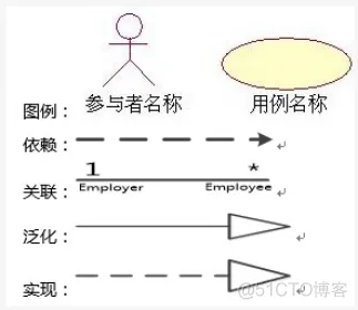 软件评测师笔记（二）—— 软件工程_软件评测师